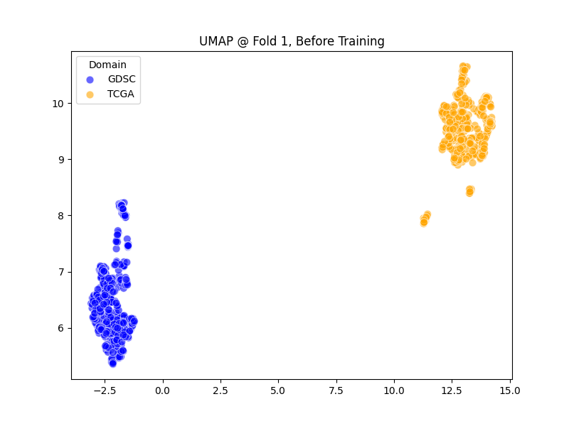 UMAP Before